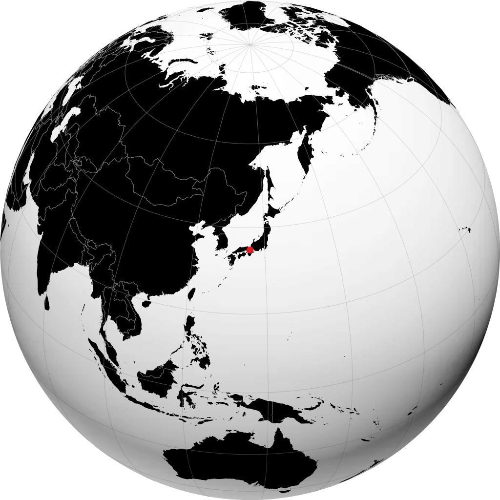 Uji sul globo